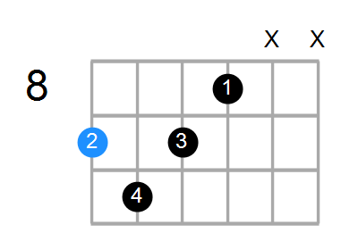 C#9b5 Chord